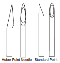 Laboratory equipment - Needles,Huber Point